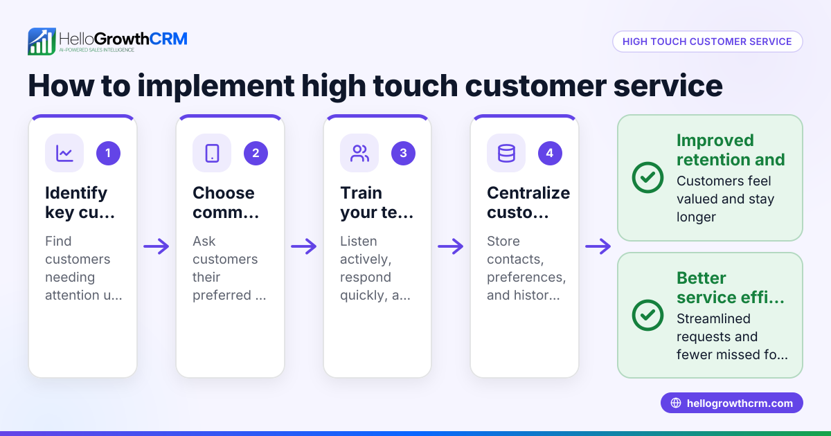 Understanding and Implementing High Touch Customer Service