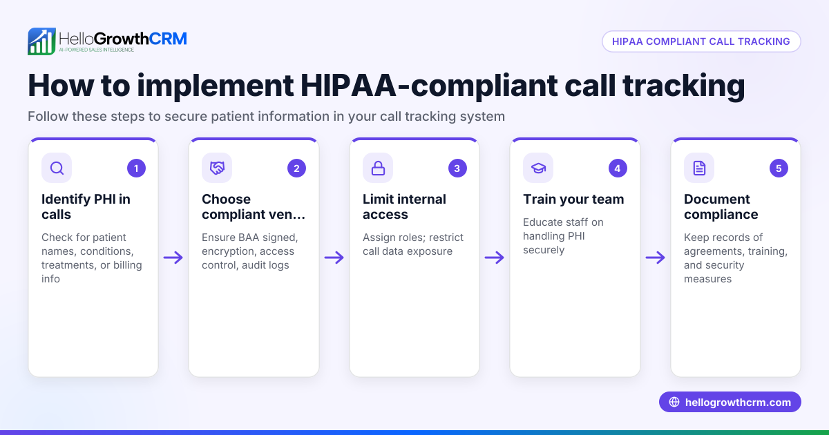 How to Implement HIPAA Compliant Call Tracking for Your Business