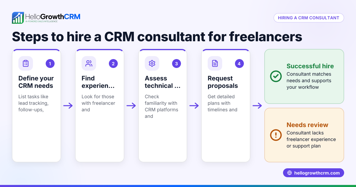 How to Hire a CRM Consultant for Freelancers and Solo Professionals