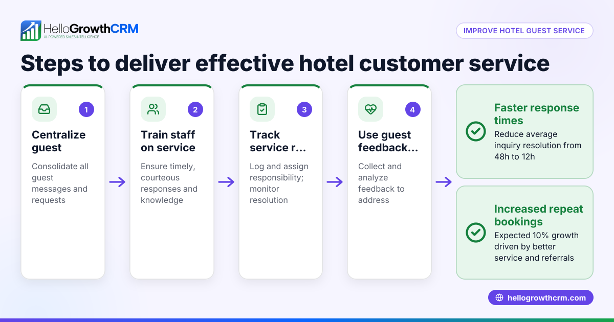 How to Deliver Effective Hotel Customer Service