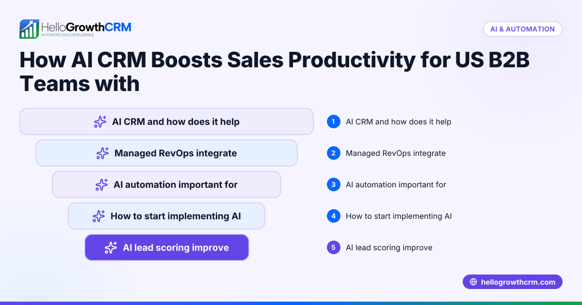 How AI CRM Boosts Sales Productivity for US B2B Teams with Managed RevOps