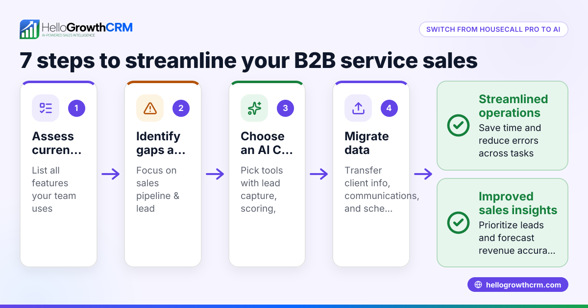 How B2B Service Teams in the United States Can Use AI CRM to Streamline Housecall Pro Alternatives