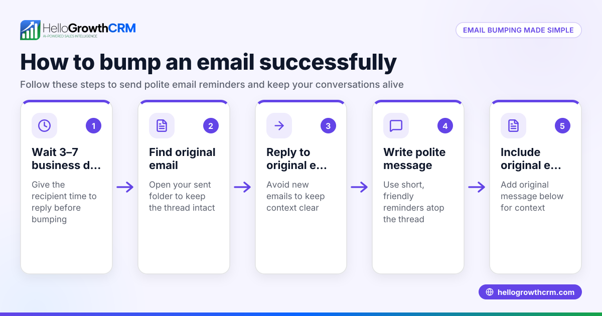 How to Bump an Email Successfully