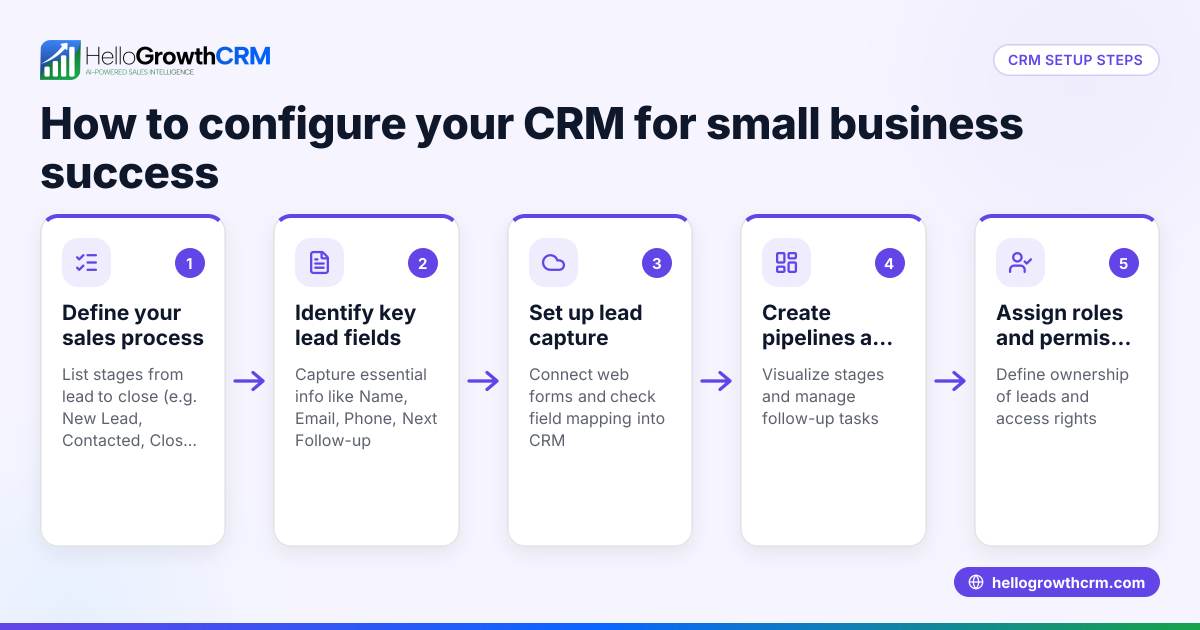 How to Configure Your CRM for Small Business Success