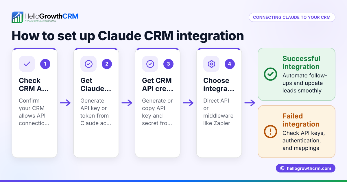 How to Connect Claude to Your CRM