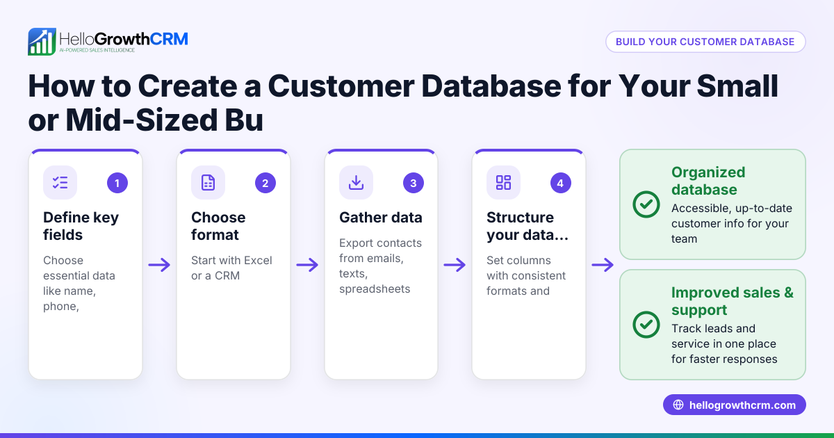 How to Create a Customer Database for Your Small or Mid-Sized Business