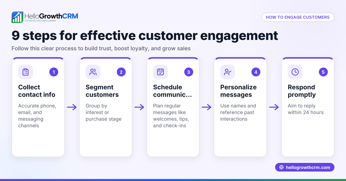 How to Engage Customers: A Practical Guide for Small Businesses