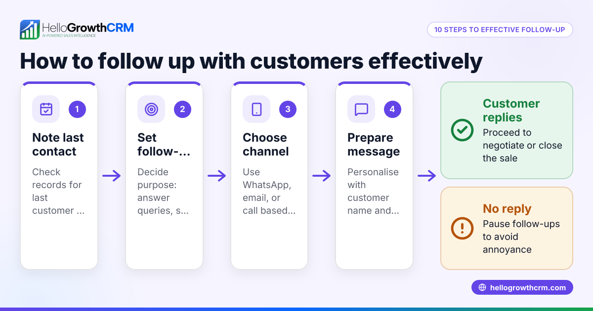 How to Follow Up with Customers Effectively