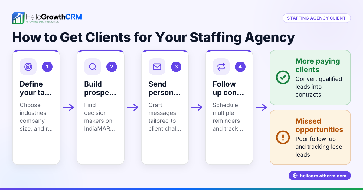 How to Get Clients for Your Staffing Agency