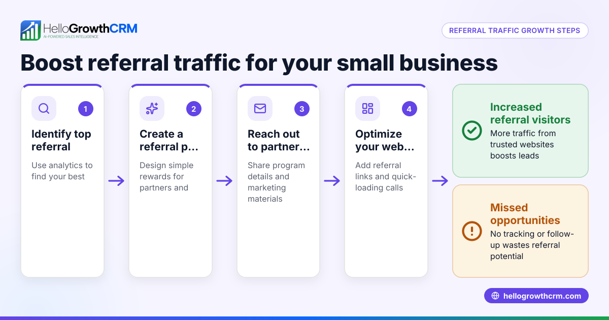 How to Increase Referral Traffic for Your US Small Business