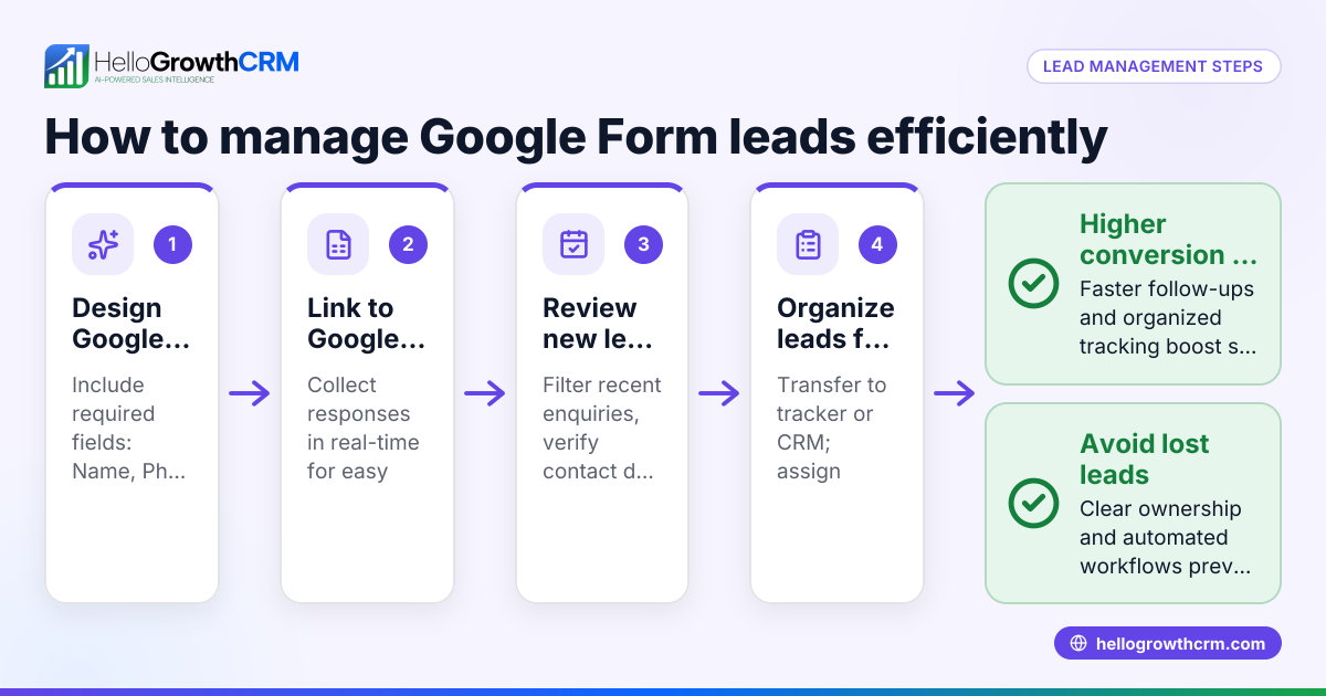 How to Manage Leads from Google Form Efficiently