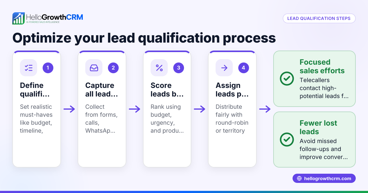 How to Optimize Lead Qualification Processes