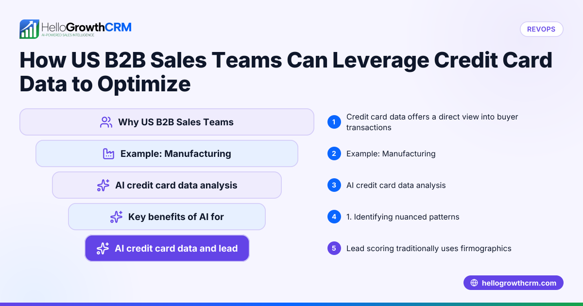 How US B2B Sales Teams Can Leverage Credit Card Data to Optimize Sales Forecasting and Pipeline Management