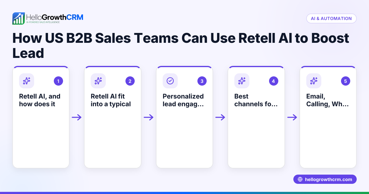 How US B2B Sales Teams Can Use Retell AI to Boost Lead Engagement and Follow-Up