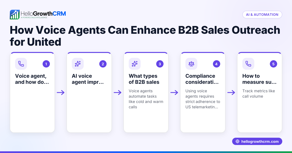 How Voice Agents Can Enhance B2B Sales Outreach for United States Companies