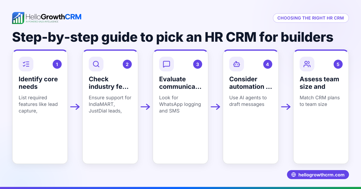How to Choose an HR CRM Builder for Real Estate and Builders