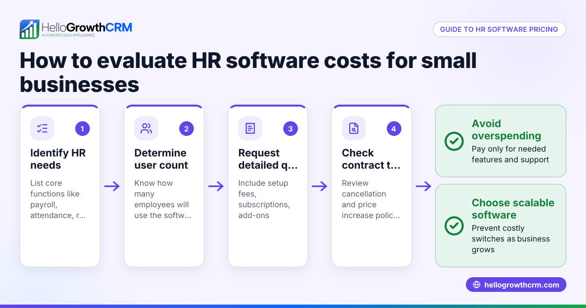 HR Software Price in Guyana: A Practical Guide for Small Businesses