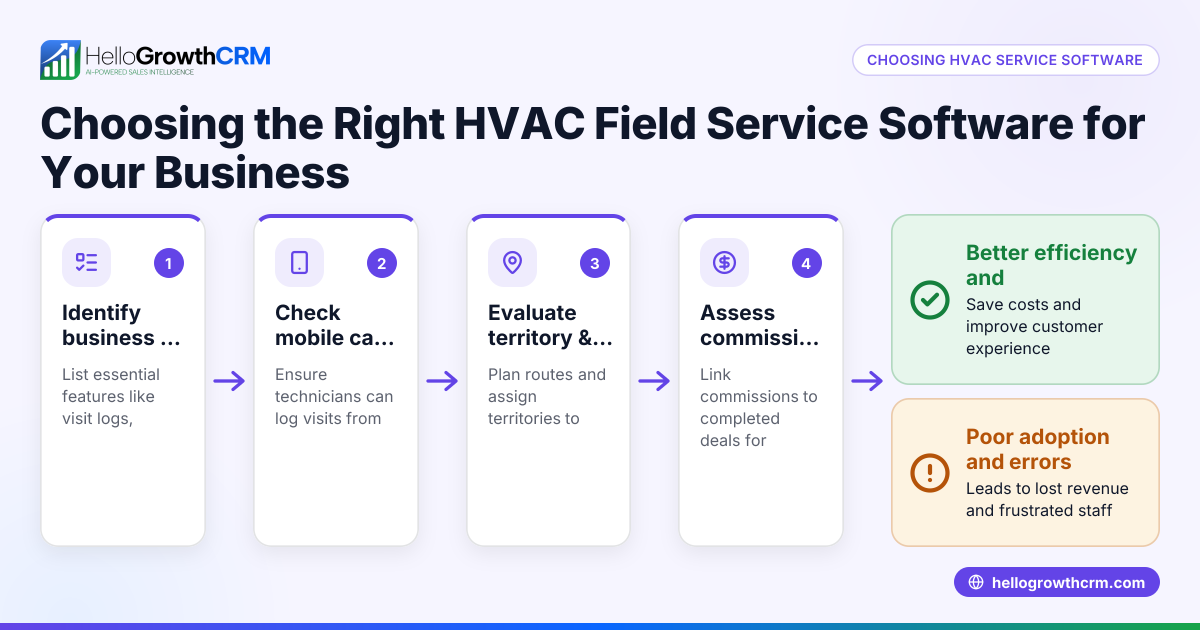 Choosing the Right HVAC Field Service Software for Your Business