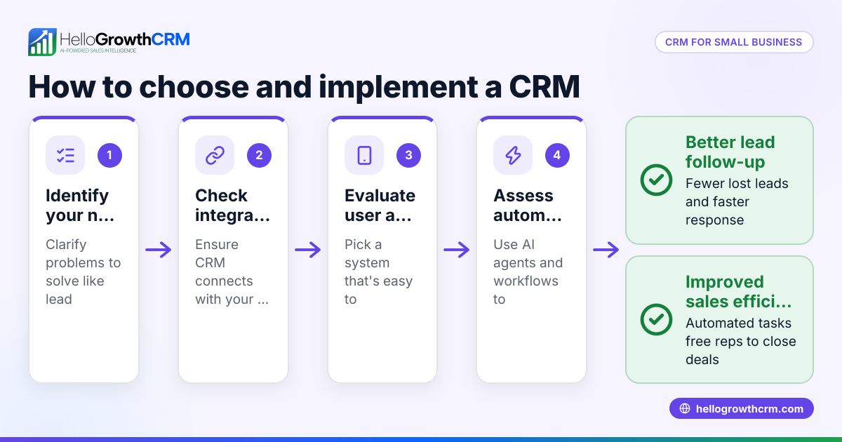 Understanding the Importance of CRM for Your Small Business