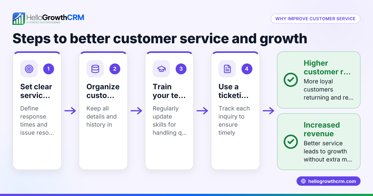 Why Customer Service Matters and How to Improve It
