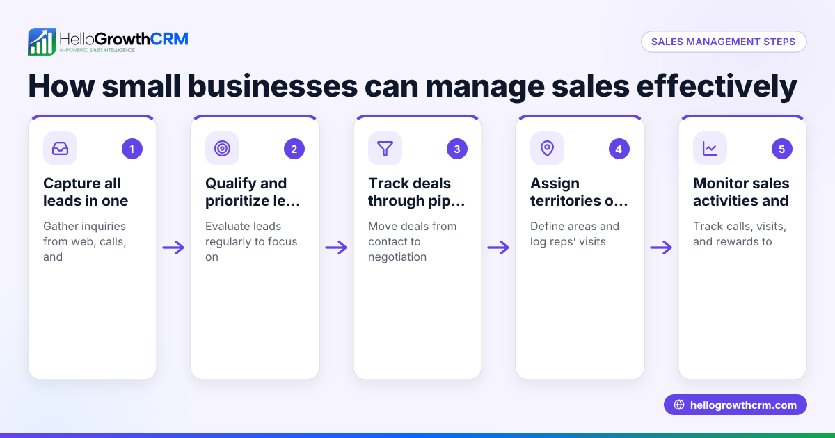 Understanding the Importance of Sales Management