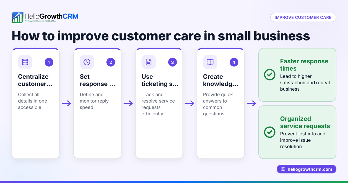 How to Improve Customer Care for Your Small Business