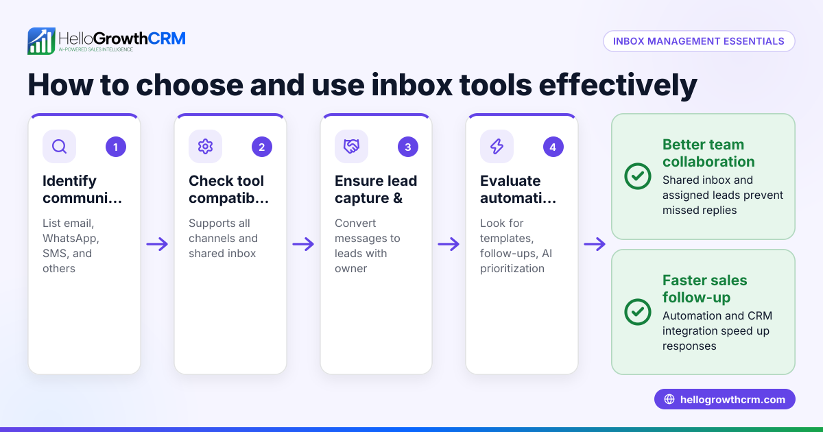 Inbox Management Tools: Choosing and Using Them Effectively