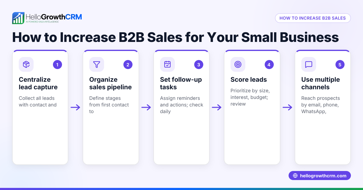 How to Increase B2B Sales for Your Small Business