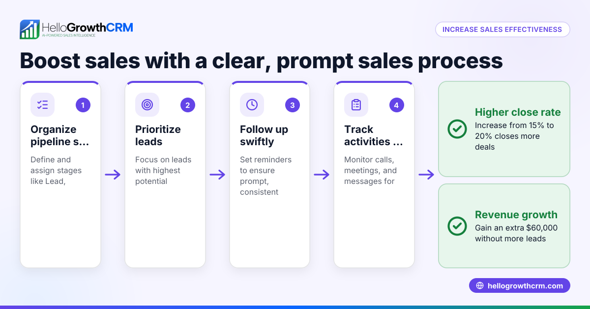 How to Increase Sales Effectiveness in Your Small Business