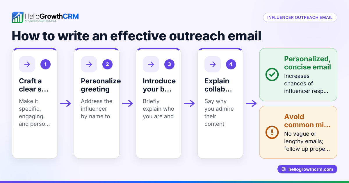 Influencer Outreach Email Template That Works for Small Businesses