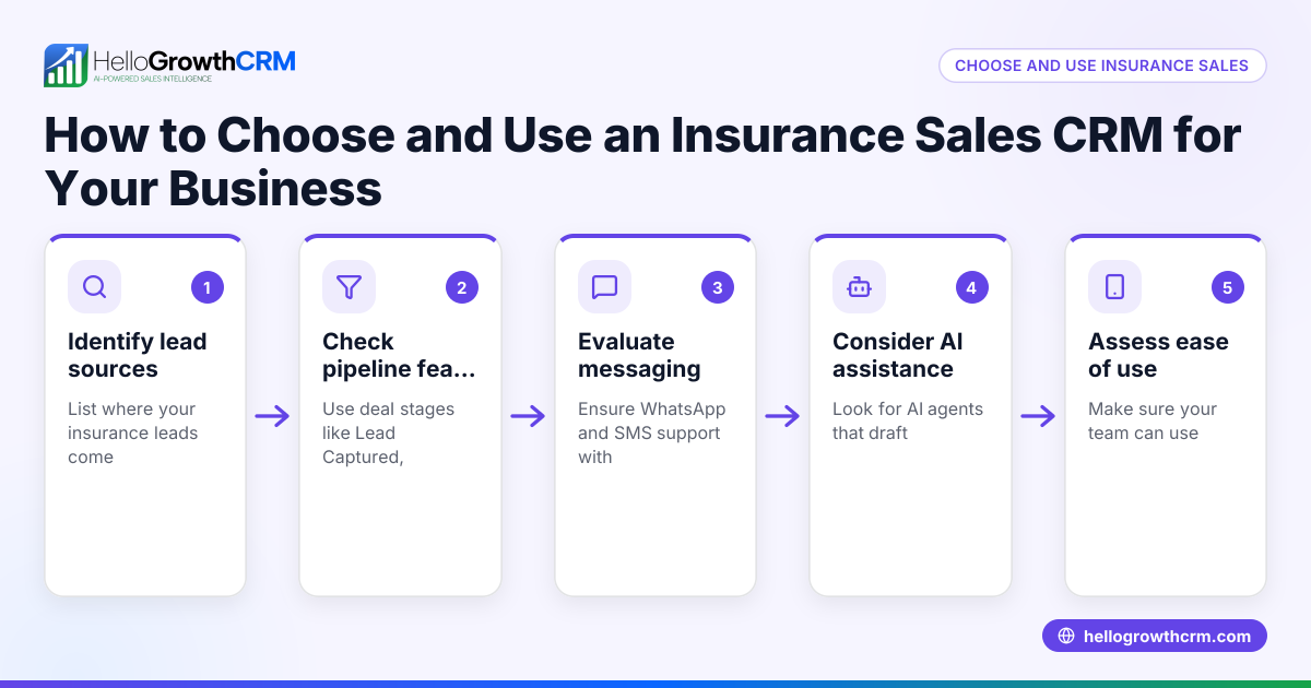 How to Choose and Use an Insurance Sales CRM for Your Business