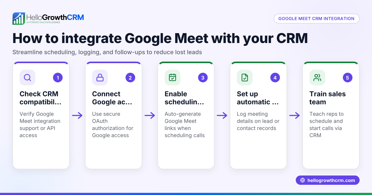 How to Integrate Google Meet with Your CRM