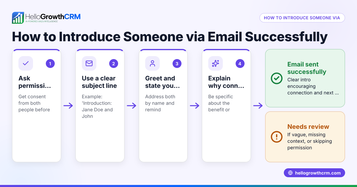 How to Introduce Someone via Email Successfully