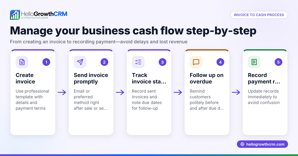 Invoice to Cash Process Explained for US Small Businesses