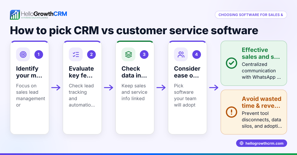 Is CRM the Same as Customer Service? What Small Businesses Need to Know