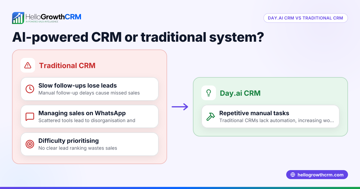 Is day.ai CRM better than traditional CRM systems?