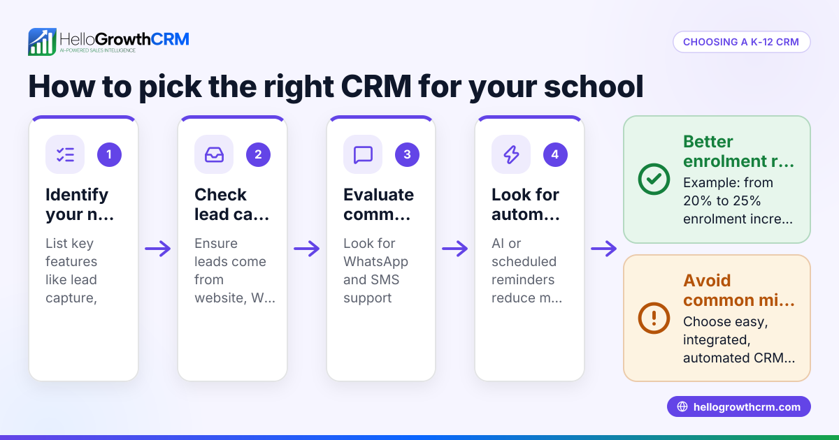 Choosing the Right K-12 CRM for Your School Business