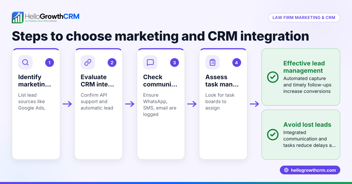 How to Choose Law Firm Marketing and CRM Integration in Boston