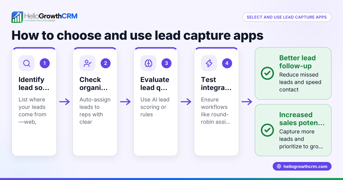 How to Choose and Use Lead Capture Apps for Your Business