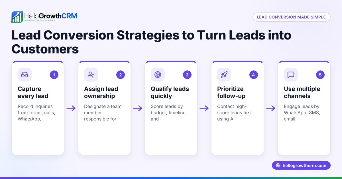 Lead Conversion Strategies to Turn Leads into Customers