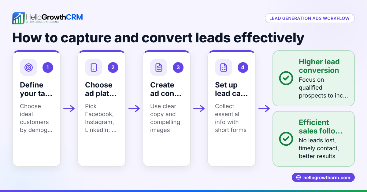 Lead Generation Ads Explained and How to Use Them Effectively