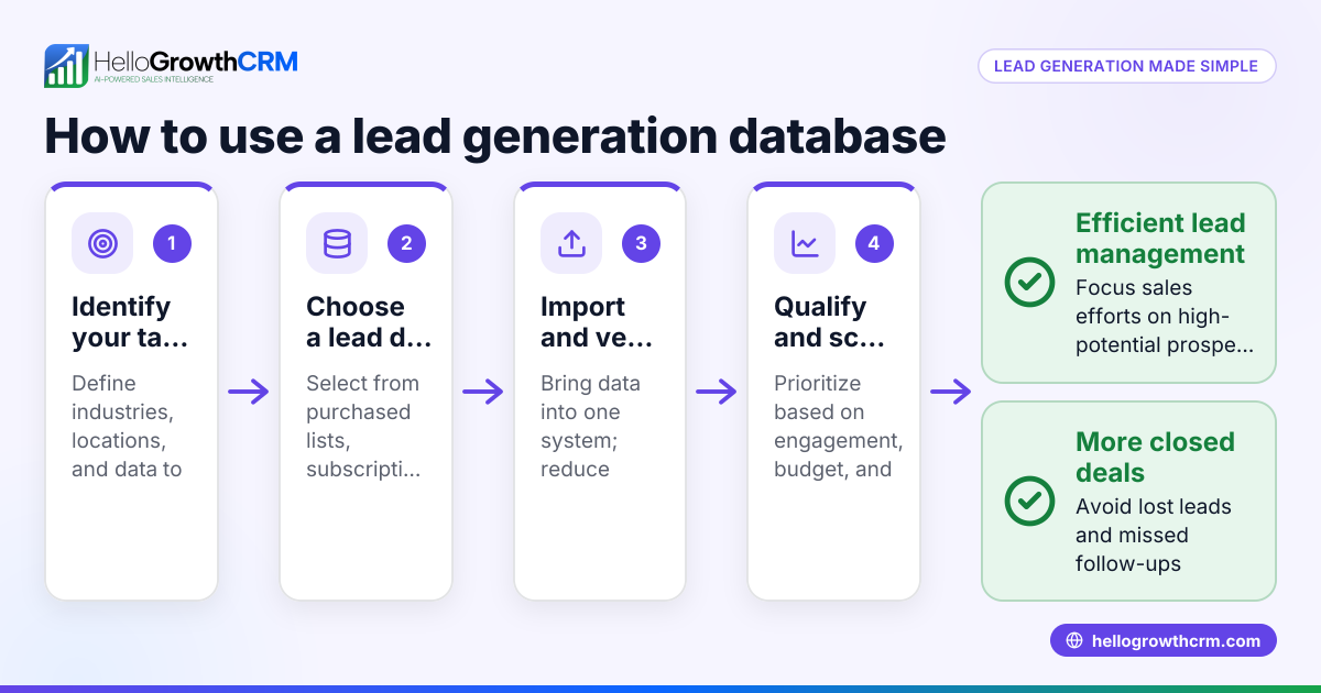 Lead Generation Databases Explained for Small Businesses