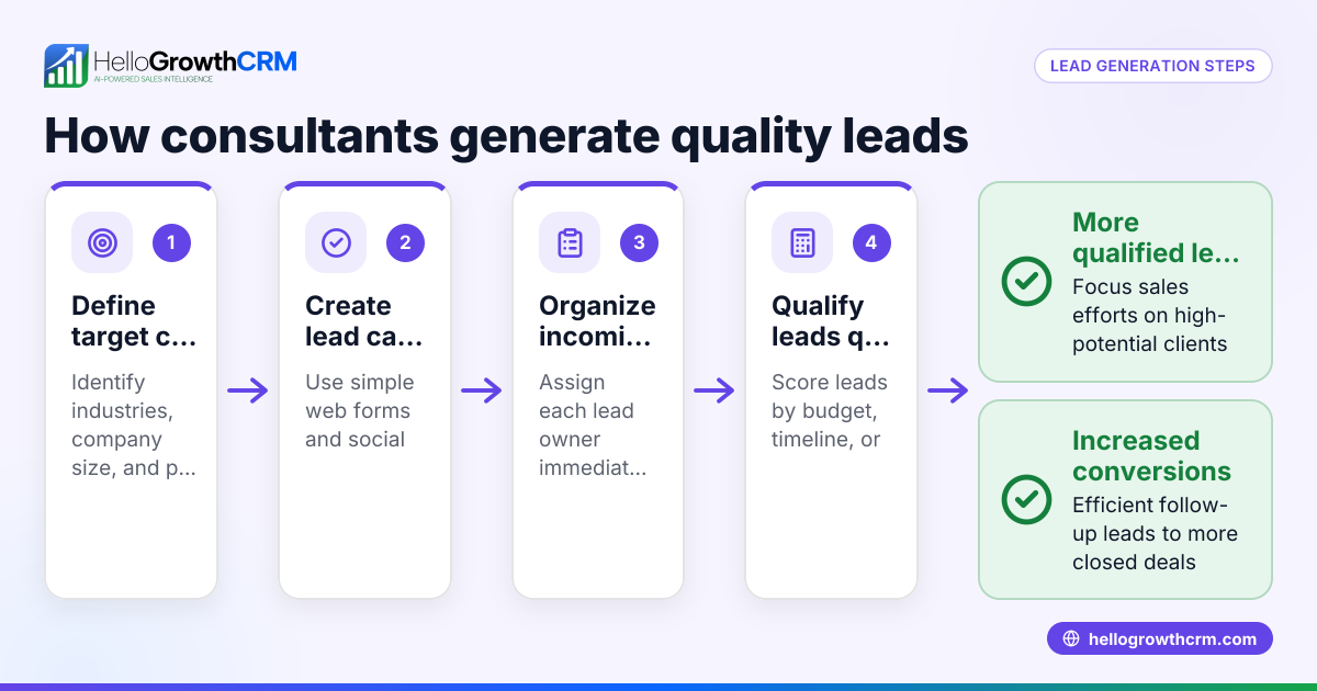 Lead Generation for Consultants: A Practical Guide