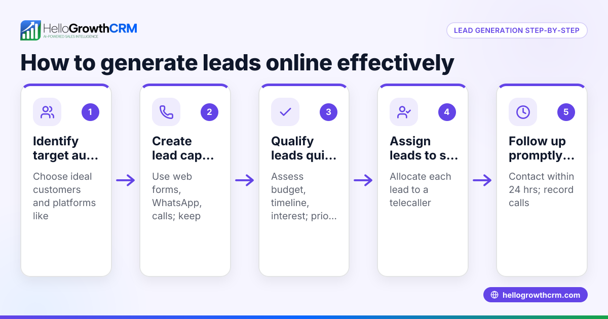 Lead Generation in Digital Marketing: What It Is and How to Do It