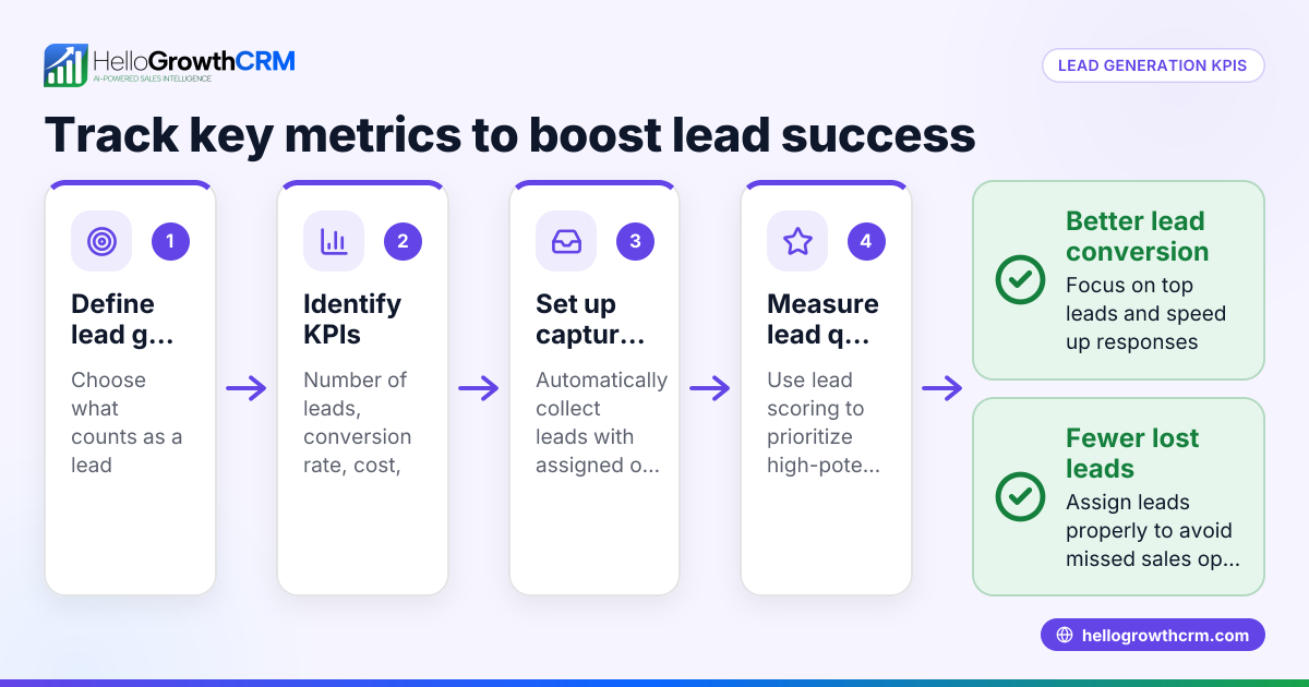 Lead Generation KPIs Every Small Business Should Track