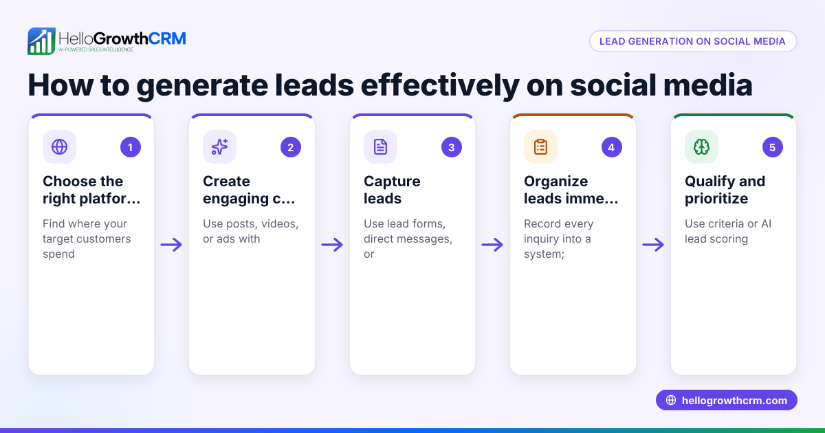 Lead Generation on Social Media for Small Businesses