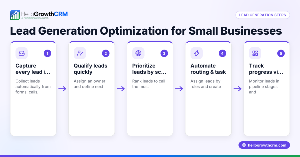 Lead Generation Optimization for Small Businesses