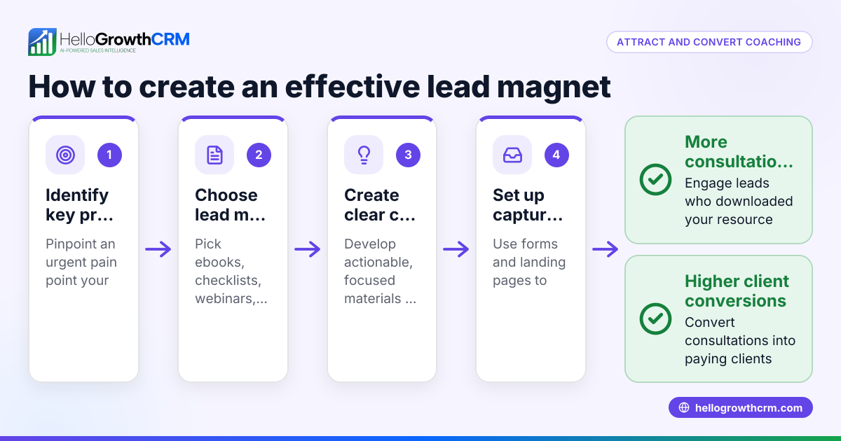 Lead Magnet Ideas for Coaches to Attract and Convert Clients