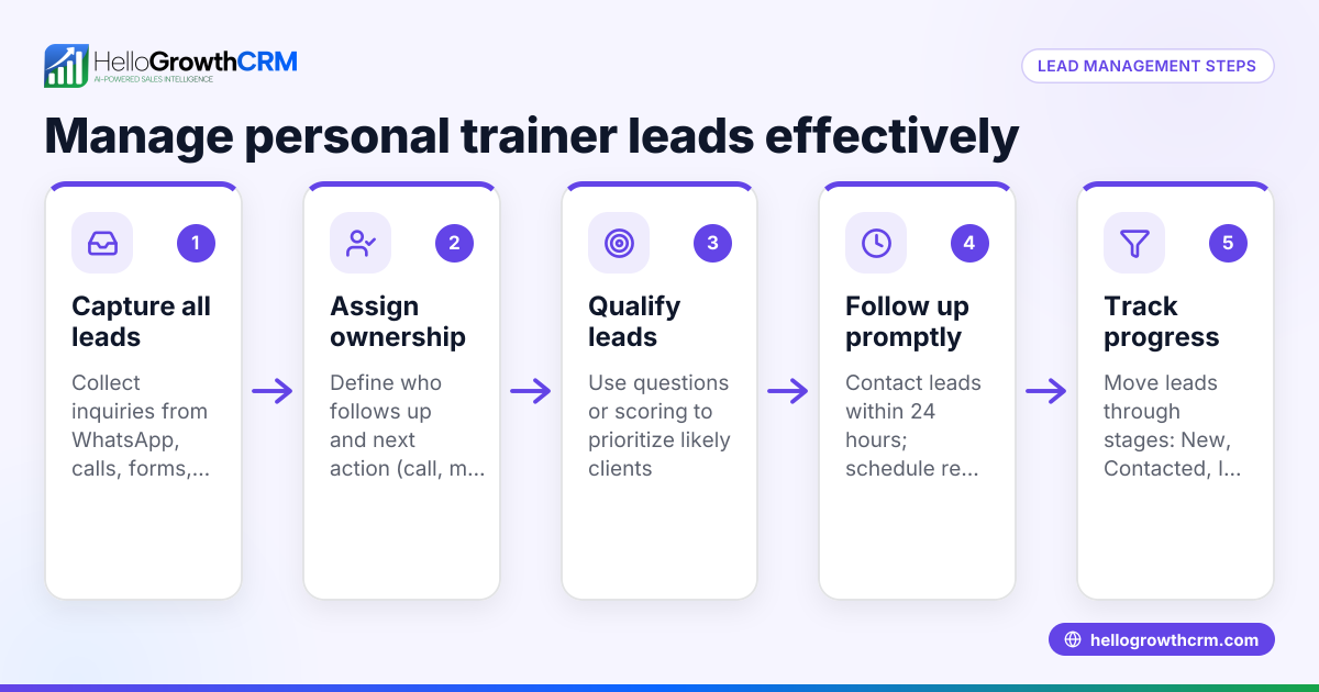 Lead Management for Personal Trainers: How to Capture, Qualify and Convert Leads