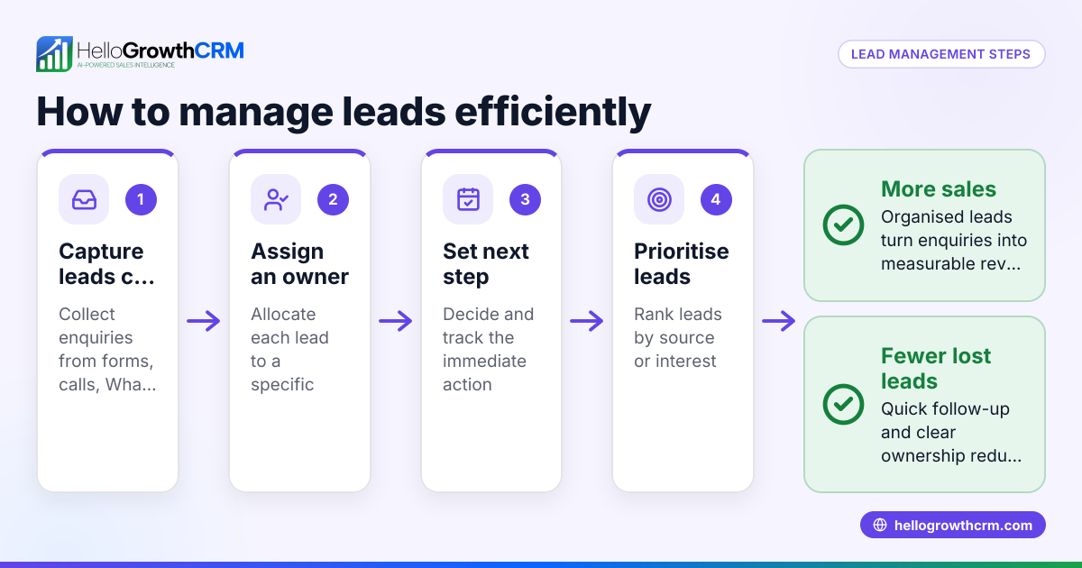 Lead management for small business UK